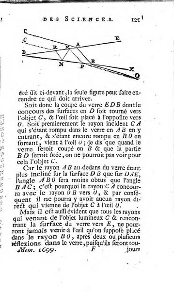 Histoire de l'Académie royale des sciences avec les Mémoires de mathematique & de physique, pour la même année, tires des registres de cette Académie.