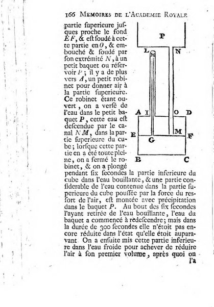 Histoire de l'Académie royale des sciences avec les Mémoires de mathematique & de physique, pour la même année, tires des registres de cette Académie.