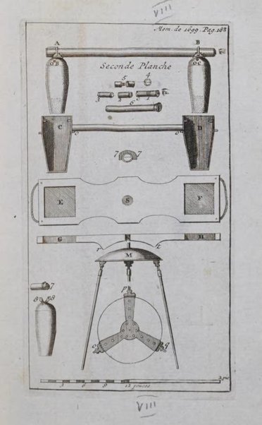 Histoire de l'Académie royale des sciences avec les Mémoires de mathematique & de physique, pour la même année, tires des registres de cette Académie.