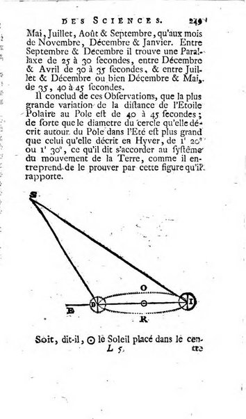 Histoire de l'Académie royale des sciences avec les Mémoires de mathematique & de physique, pour la même année, tires des registres de cette Académie.