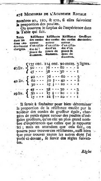 Histoire de l'Académie royale des sciences avec les Mémoires de mathematique & de physique, pour la même année, tires des registres de cette Académie.