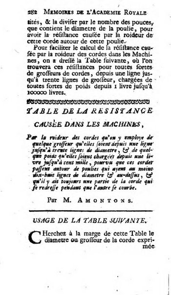 Histoire de l'Académie royale des sciences avec les Mémoires de mathematique & de physique, pour la même année, tires des registres de cette Académie.