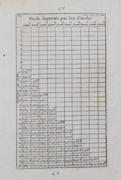 Histoire de l'Académie royale des sciences avec les Mémoires de mathematique & de physique, pour la même année, tires des registres de cette Académie.