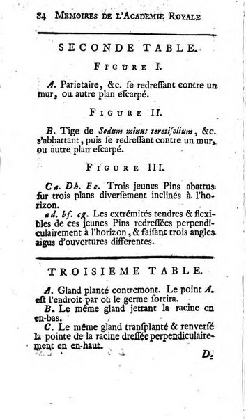 Histoire de l'Académie royale des sciences avec les Mémoires de mathematique & de physique, pour la même année, tires des registres de cette Académie.