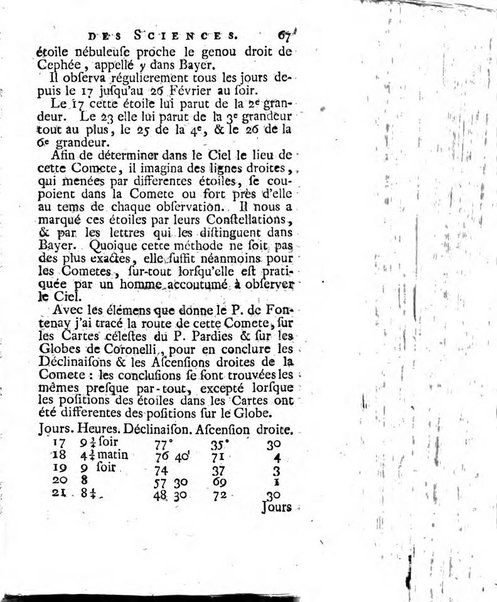 Histoire de l'Académie royale des sciences avec les Mémoires de mathematique & de physique, pour la même année, tires des registres de cette Académie.