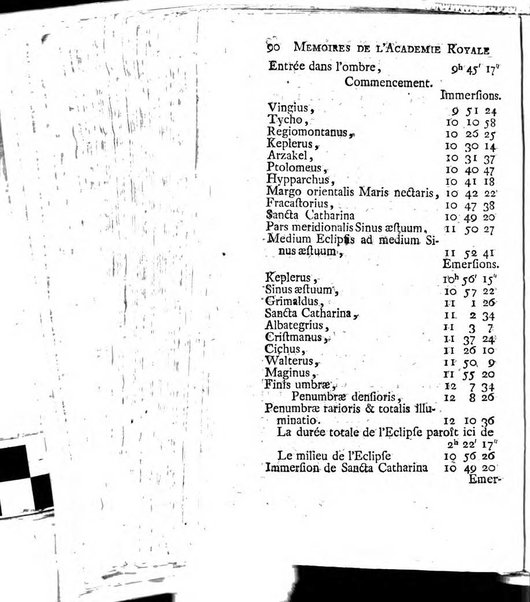 Histoire de l'Académie royale des sciences avec les Mémoires de mathematique & de physique, pour la même année, tires des registres de cette Académie.