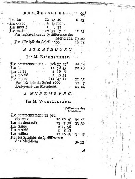 Histoire de l'Académie royale des sciences avec les Mémoires de mathematique & de physique, pour la même année, tires des registres de cette Académie.