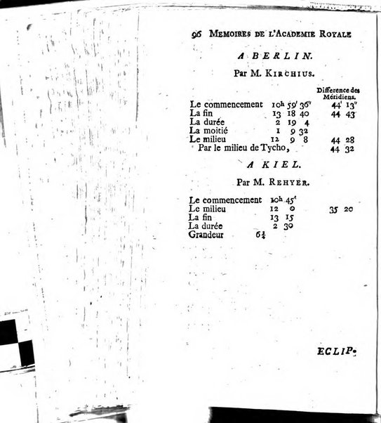 Histoire de l'Académie royale des sciences avec les Mémoires de mathematique & de physique, pour la même année, tires des registres de cette Académie.