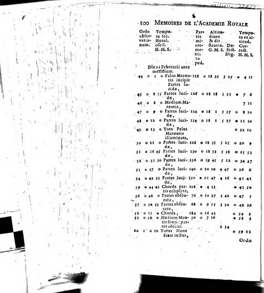 Histoire de l'Académie royale des sciences avec les Mémoires de mathematique & de physique, pour la même année, tires des registres de cette Académie.