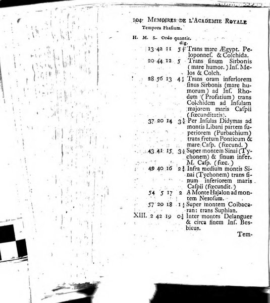 Histoire de l'Académie royale des sciences avec les Mémoires de mathematique & de physique, pour la même année, tires des registres de cette Académie.