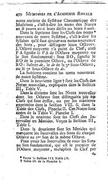 Histoire de l'Académie royale des sciences avec les Mémoires de mathematique & de physique, pour la même année, tires des registres de cette Académie.