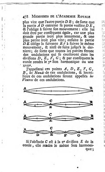 Histoire de l'Académie royale des sciences avec les Mémoires de mathematique & de physique, pour la même année, tires des registres de cette Académie.