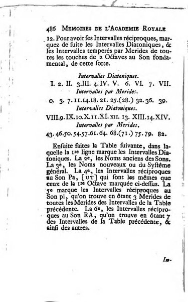 Histoire de l'Académie royale des sciences avec les Mémoires de mathematique & de physique, pour la même année, tires des registres de cette Académie.