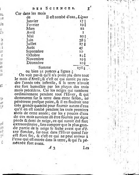 Histoire de l'Académie royale des sciences avec les Mémoires de mathematique & de physique, pour la même année, tires des registres de cette Académie.