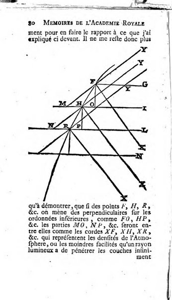 Histoire de l'Académie royale des sciences avec les Mémoires de mathematique & de physique, pour la même année, tires des registres de cette Académie.