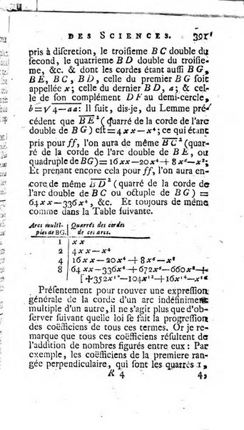 Histoire de l'Académie royale des sciences avec les Mémoires de mathematique & de physique, pour la même année, tires des registres de cette Académie.