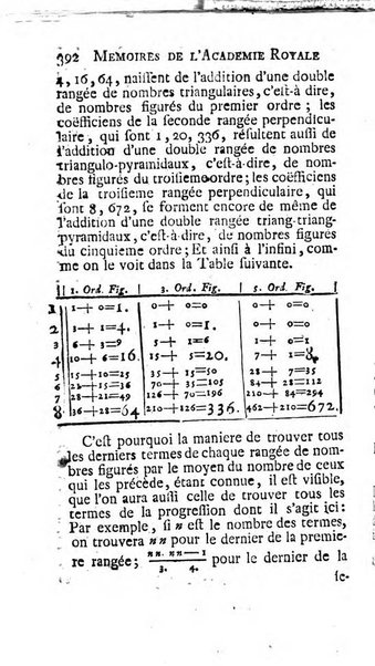 Histoire de l'Académie royale des sciences avec les Mémoires de mathematique & de physique, pour la même année, tires des registres de cette Académie.