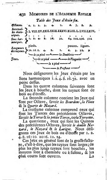 Histoire de l'Académie royale des sciences avec les Mémoires de mathematique & de physique, pour la même année, tires des registres de cette Académie.