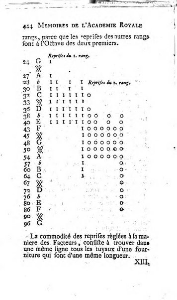 Histoire de l'Académie royale des sciences avec les Mémoires de mathematique & de physique, pour la même année, tires des registres de cette Académie.