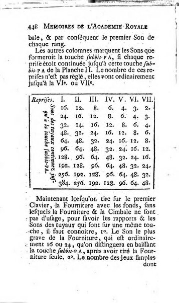 Histoire de l'Académie royale des sciences avec les Mémoires de mathematique & de physique, pour la même année, tires des registres de cette Académie.