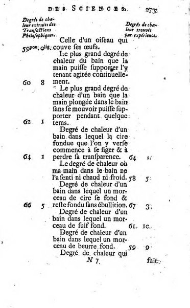 Histoire de l'Académie royale des sciences avec les Mémoires de mathematique & de physique, pour la même année, tires des registres de cette Académie.