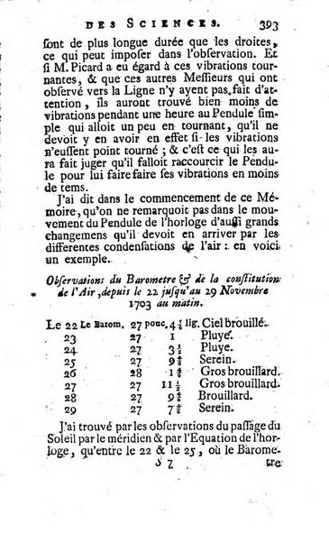 Histoire de l'Académie royale des sciences avec les Mémoires de mathematique & de physique, pour la même année, tires des registres de cette Académie.