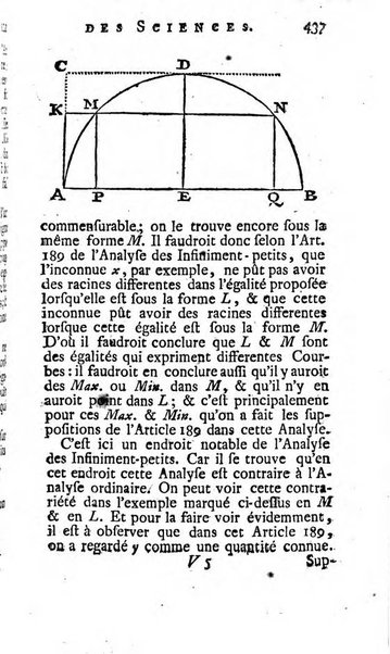 Histoire de l'Académie royale des sciences avec les Mémoires de mathematique & de physique, pour la même année, tires des registres de cette Académie.