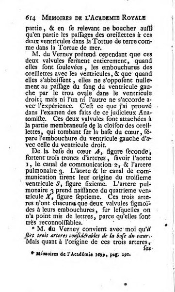 Histoire de l'Académie royale des sciences avec les Mémoires de mathematique & de physique, pour la même année, tires des registres de cette Académie.