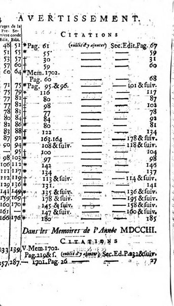 Histoire de l'Académie royale des sciences avec les Mémoires de mathematique & de physique, pour la même année, tires des registres de cette Académie.