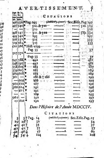 Histoire de l'Académie royale des sciences avec les Mémoires de mathematique & de physique, pour la même année, tires des registres de cette Académie.