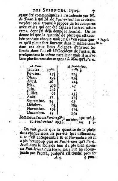 Histoire de l'Académie royale des sciences avec les Mémoires de mathematique & de physique, pour la même année, tires des registres de cette Académie.