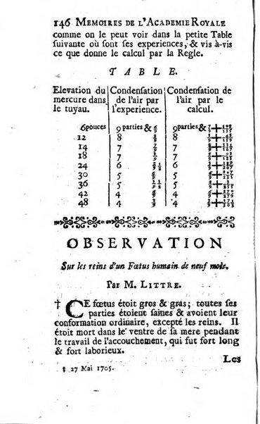 Histoire de l'Académie royale des sciences avec les Mémoires de mathematique & de physique, pour la même année, tires des registres de cette Académie.