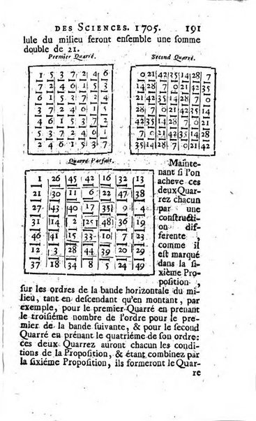 Histoire de l'Académie royale des sciences avec les Mémoires de mathematique & de physique, pour la même année, tires des registres de cette Académie.