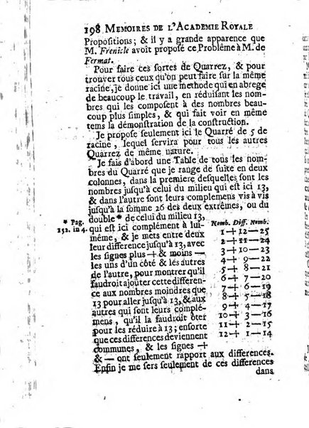 Histoire de l'Académie royale des sciences avec les Mémoires de mathematique & de physique, pour la même année, tires des registres de cette Académie.