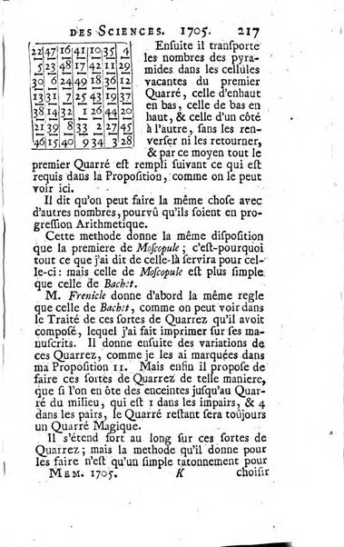 Histoire de l'Académie royale des sciences avec les Mémoires de mathematique & de physique, pour la même année, tires des registres de cette Académie.