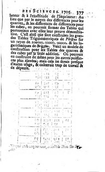 Histoire de l'Académie royale des sciences avec les Mémoires de mathematique & de physique, pour la même année, tires des registres de cette Académie.