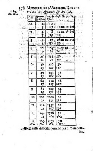 Histoire de l'Académie royale des sciences avec les Mémoires de mathematique & de physique, pour la même année, tires des registres de cette Académie.