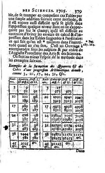 Histoire de l'Académie royale des sciences avec les Mémoires de mathematique & de physique, pour la même année, tires des registres de cette Académie.