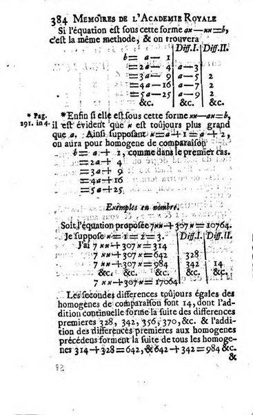 Histoire de l'Académie royale des sciences avec les Mémoires de mathematique & de physique, pour la même année, tires des registres de cette Académie.