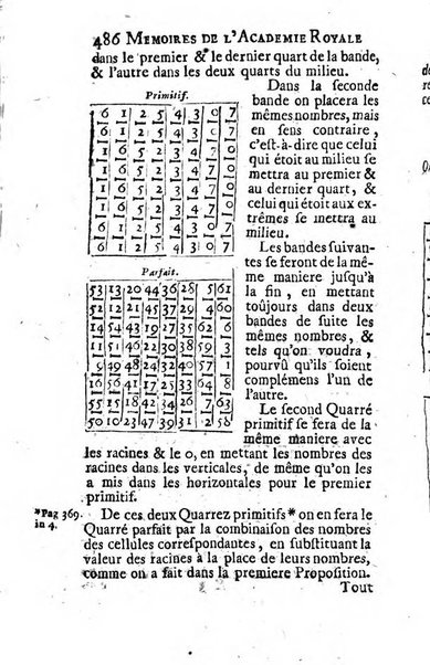 Histoire de l'Académie royale des sciences avec les Mémoires de mathematique & de physique, pour la même année, tires des registres de cette Académie.