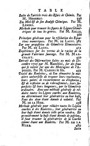 Histoire de l'Académie royale des sciences avec les Mémoires de mathematique & de physique, pour la même année, tires des registres de cette Académie.