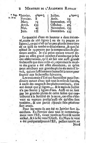 Histoire de l'Académie royale des sciences avec les Mémoires de mathematique & de physique, pour la même année, tires des registres de cette Académie.