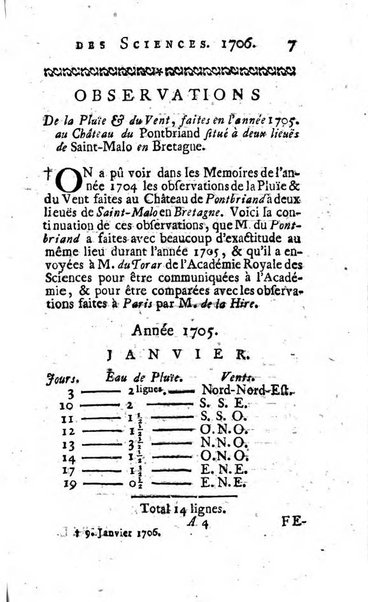 Histoire de l'Académie royale des sciences avec les Mémoires de mathematique & de physique, pour la même année, tires des registres de cette Académie.