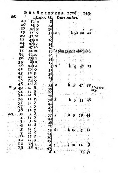 Histoire de l'Académie royale des sciences avec les Mémoires de mathematique & de physique, pour la même année, tires des registres de cette Académie.