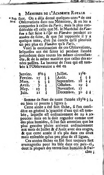 Histoire de l'Académie royale des sciences avec les Mémoires de mathematique & de physique, pour la même année, tires des registres de cette Académie.