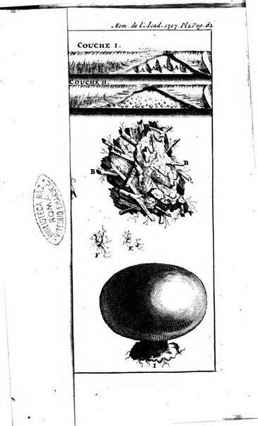 Histoire de l'Académie royale des sciences avec les Mémoires de mathematique & de physique, pour la même année, tires des registres de cette Académie.