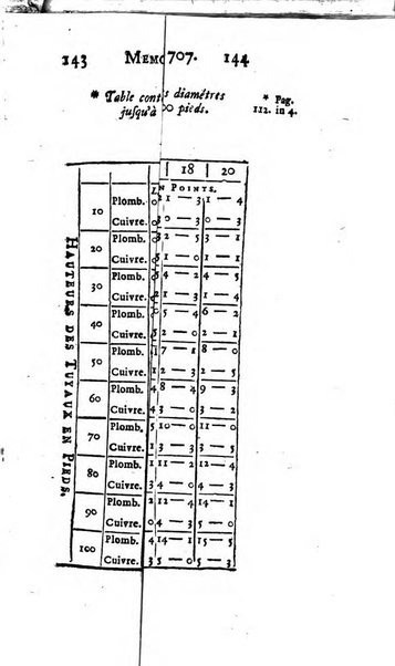 Histoire de l'Académie royale des sciences avec les Mémoires de mathematique & de physique, pour la même année, tires des registres de cette Académie.