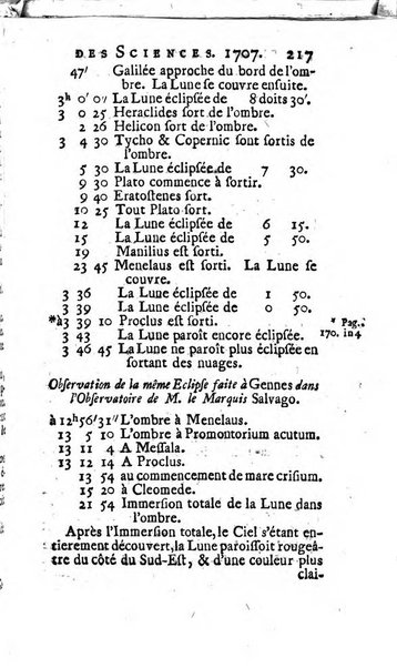 Histoire de l'Académie royale des sciences avec les Mémoires de mathematique & de physique, pour la même année, tires des registres de cette Académie.