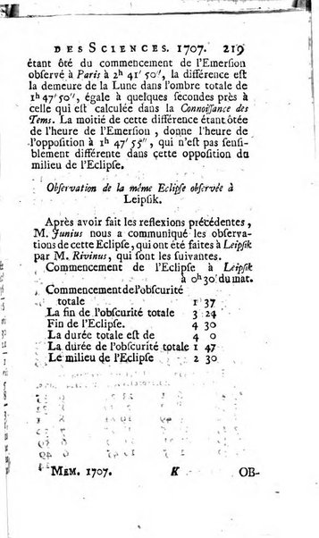 Histoire de l'Académie royale des sciences avec les Mémoires de mathematique & de physique, pour la même année, tires des registres de cette Académie.