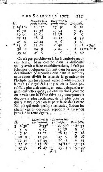 Histoire de l'Académie royale des sciences avec les Mémoires de mathematique & de physique, pour la même année, tires des registres de cette Académie.